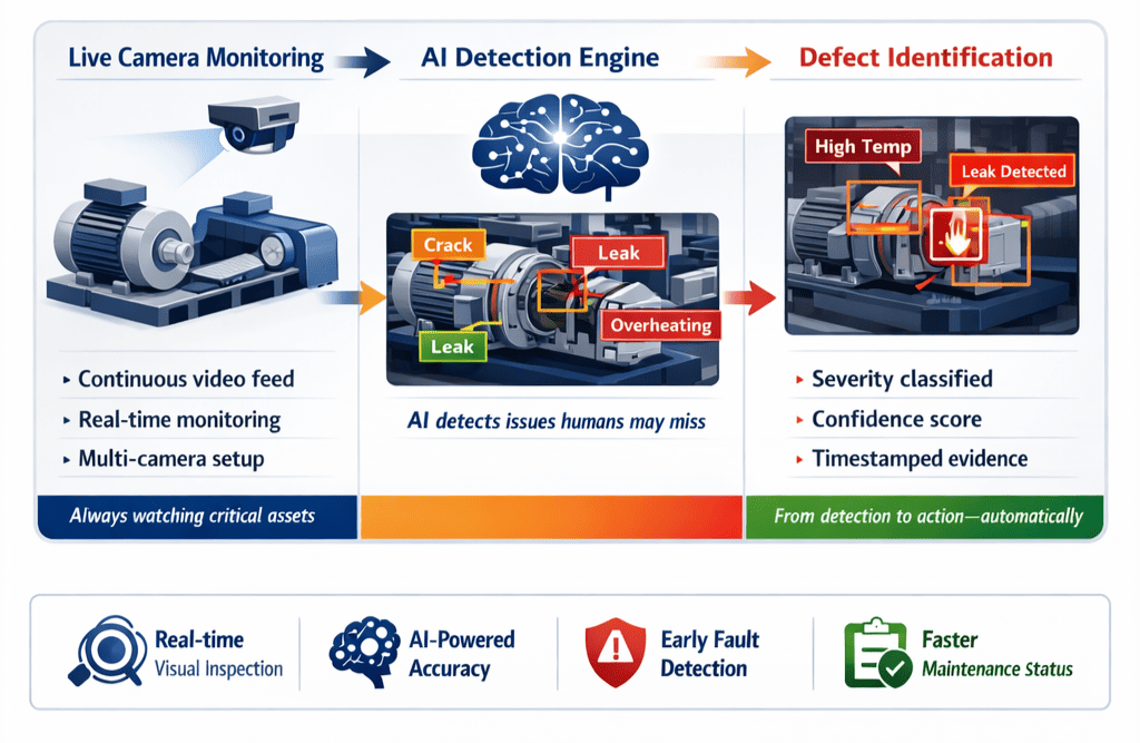 AI Vision Camera