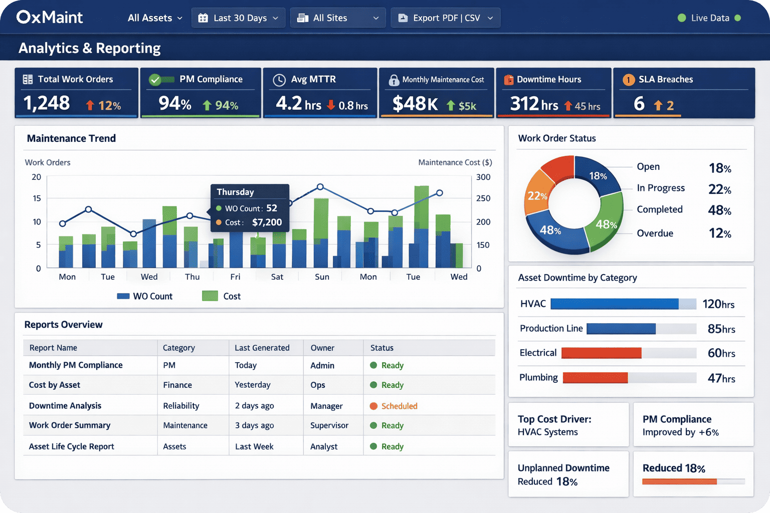Analytics Reporting