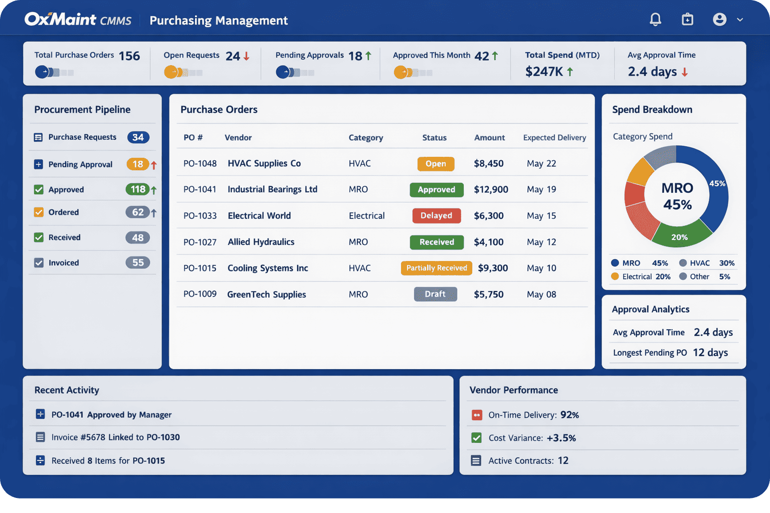 Purchase Management