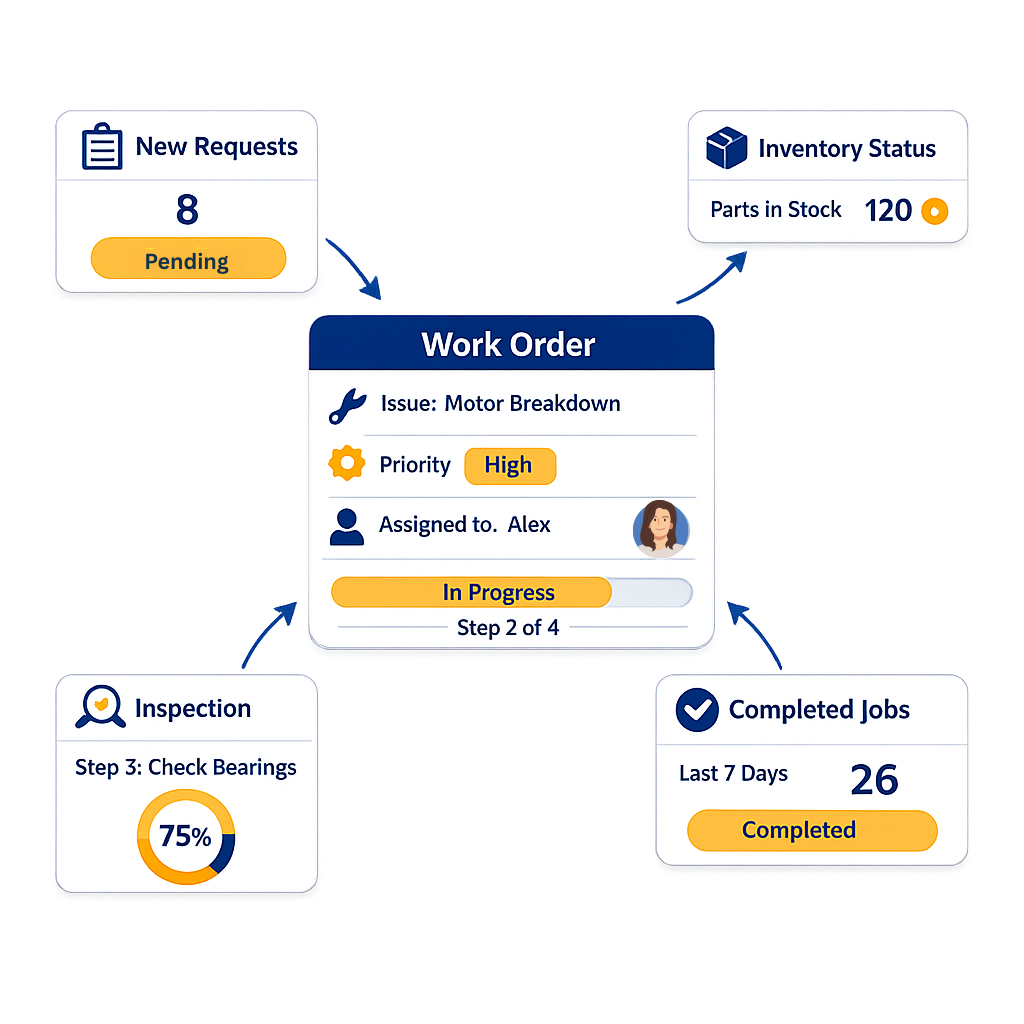 AI-Powered Maintenance
