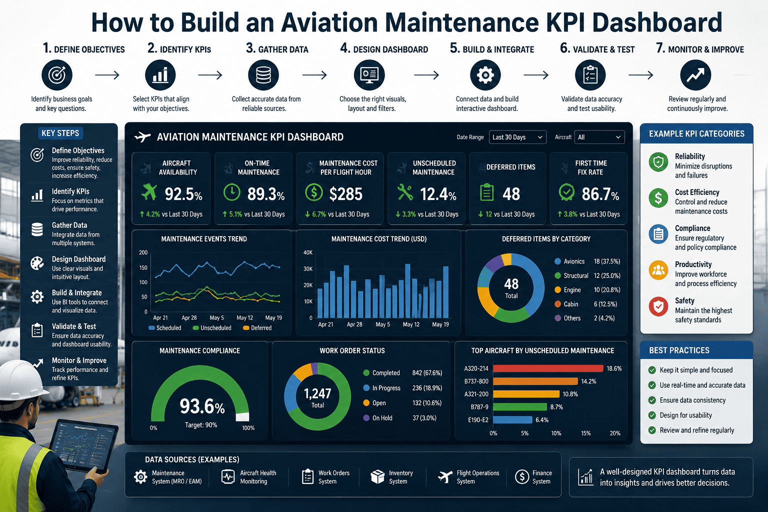 how-to-build-an-aviation-maintenance-kpis-dashboard