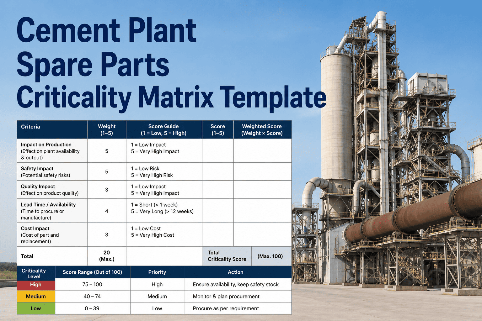 Part Criticality Classification Cement Plant Spare Parts Criticality Matrix Template