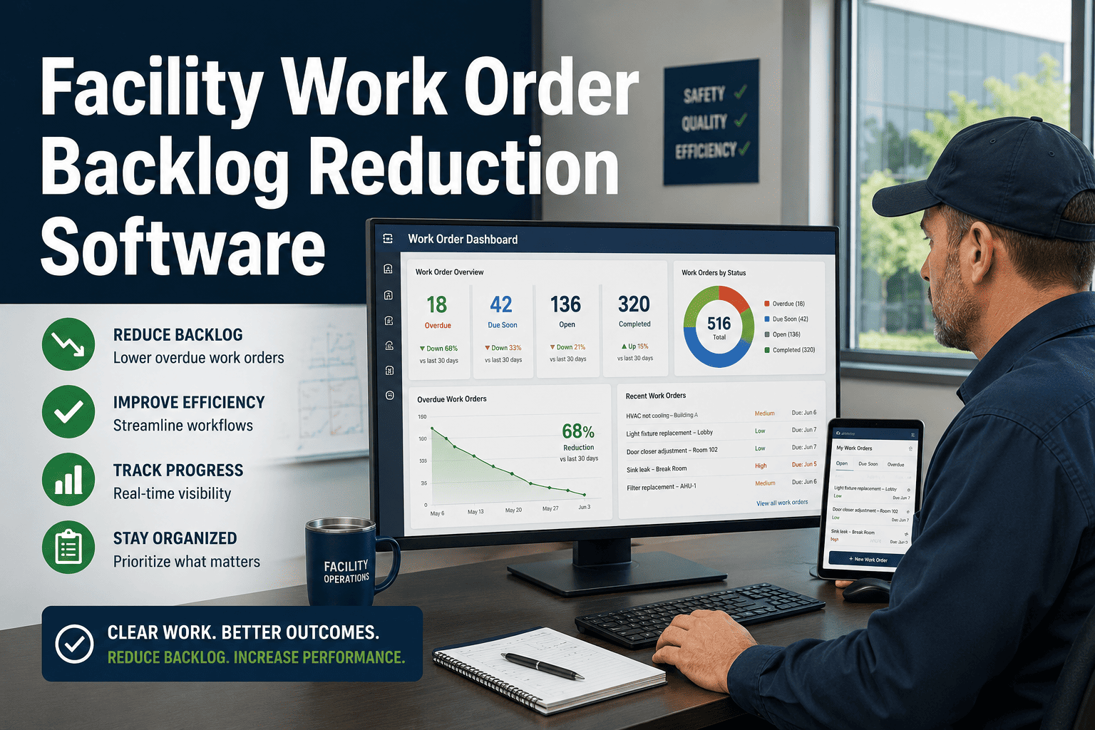 facility-work-order-backlog-reduction-software