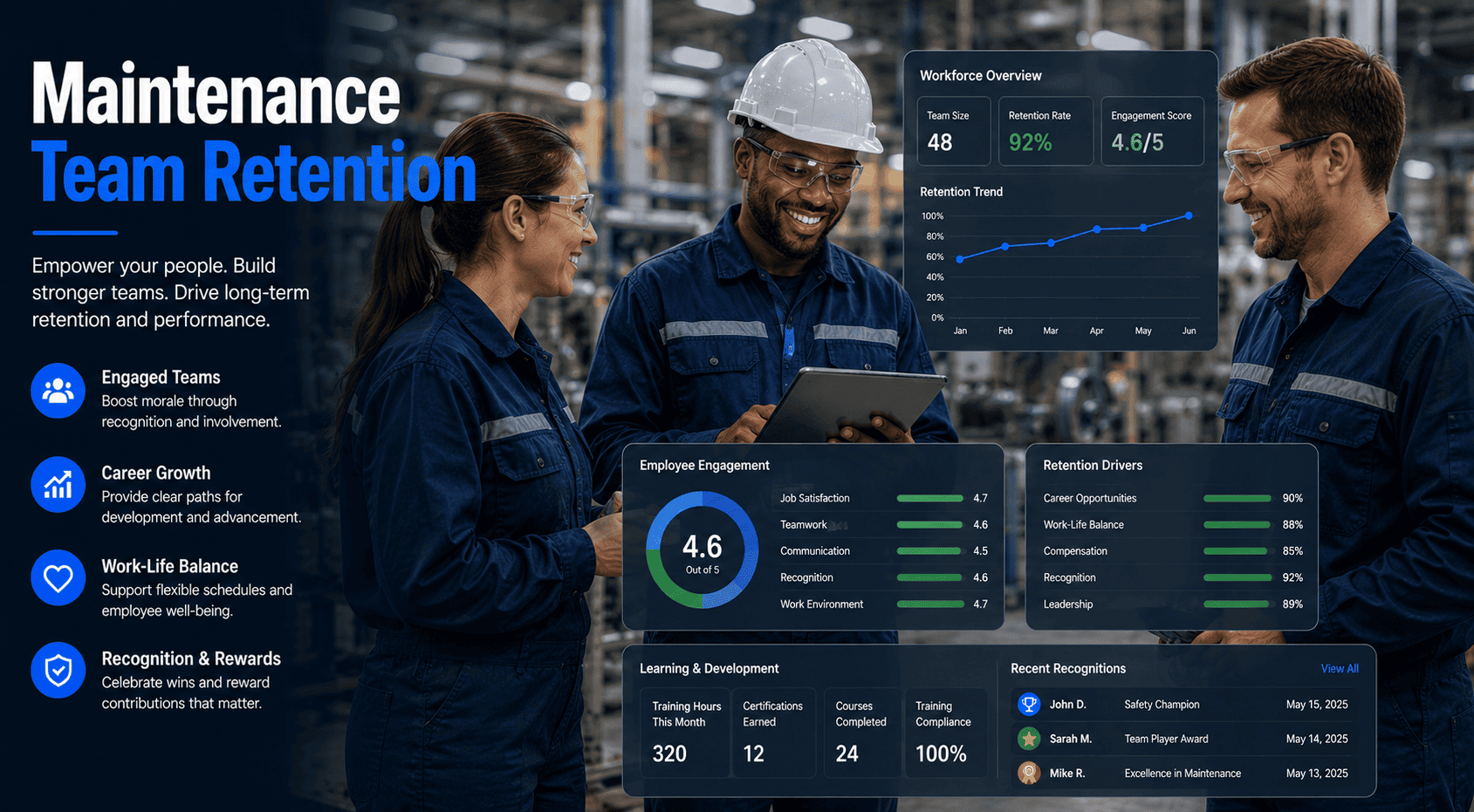 maintenance-team-retention-food-manufacturing-technician-turnover