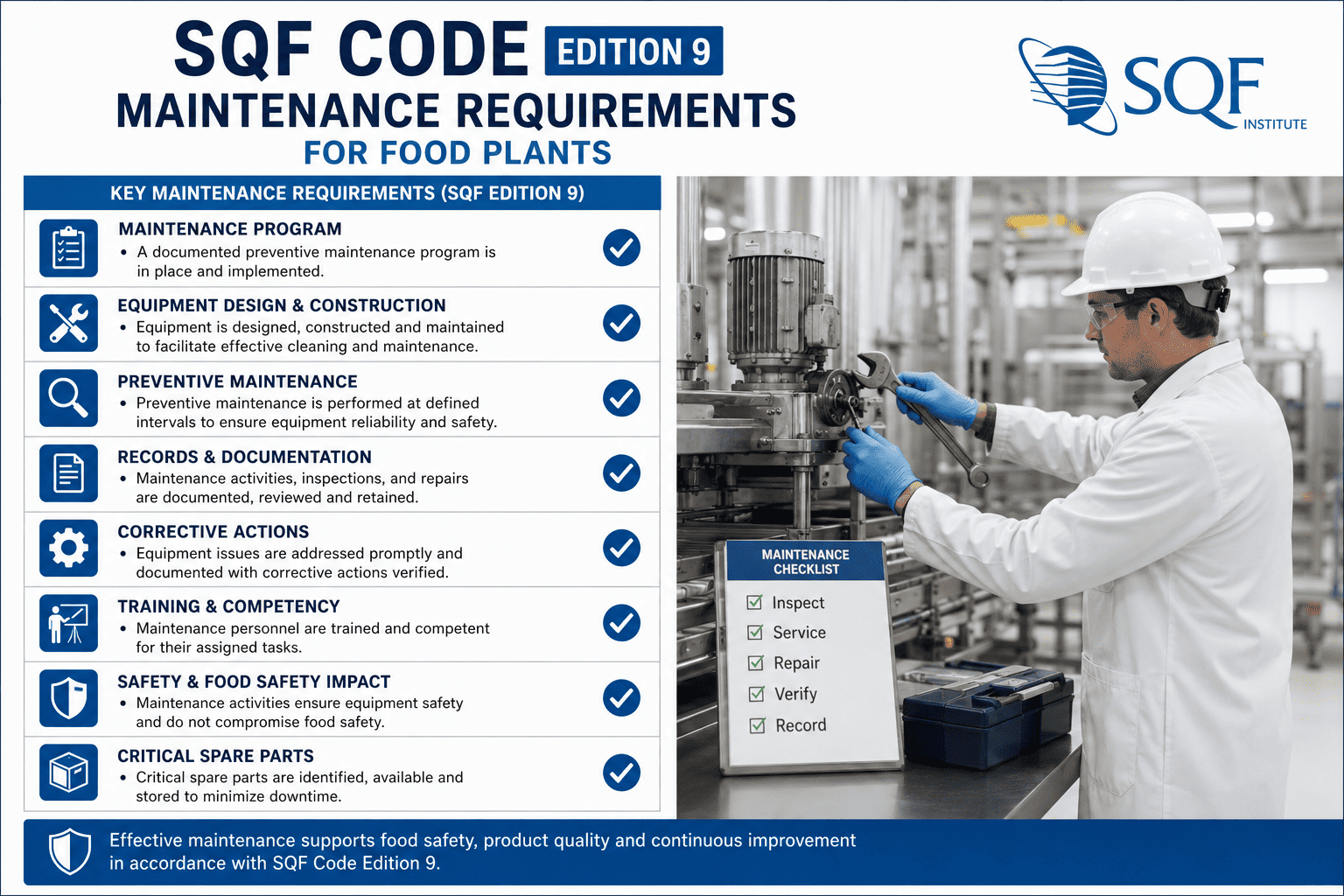 sqf-code-edition-9-maintenance-requirements-food-plant