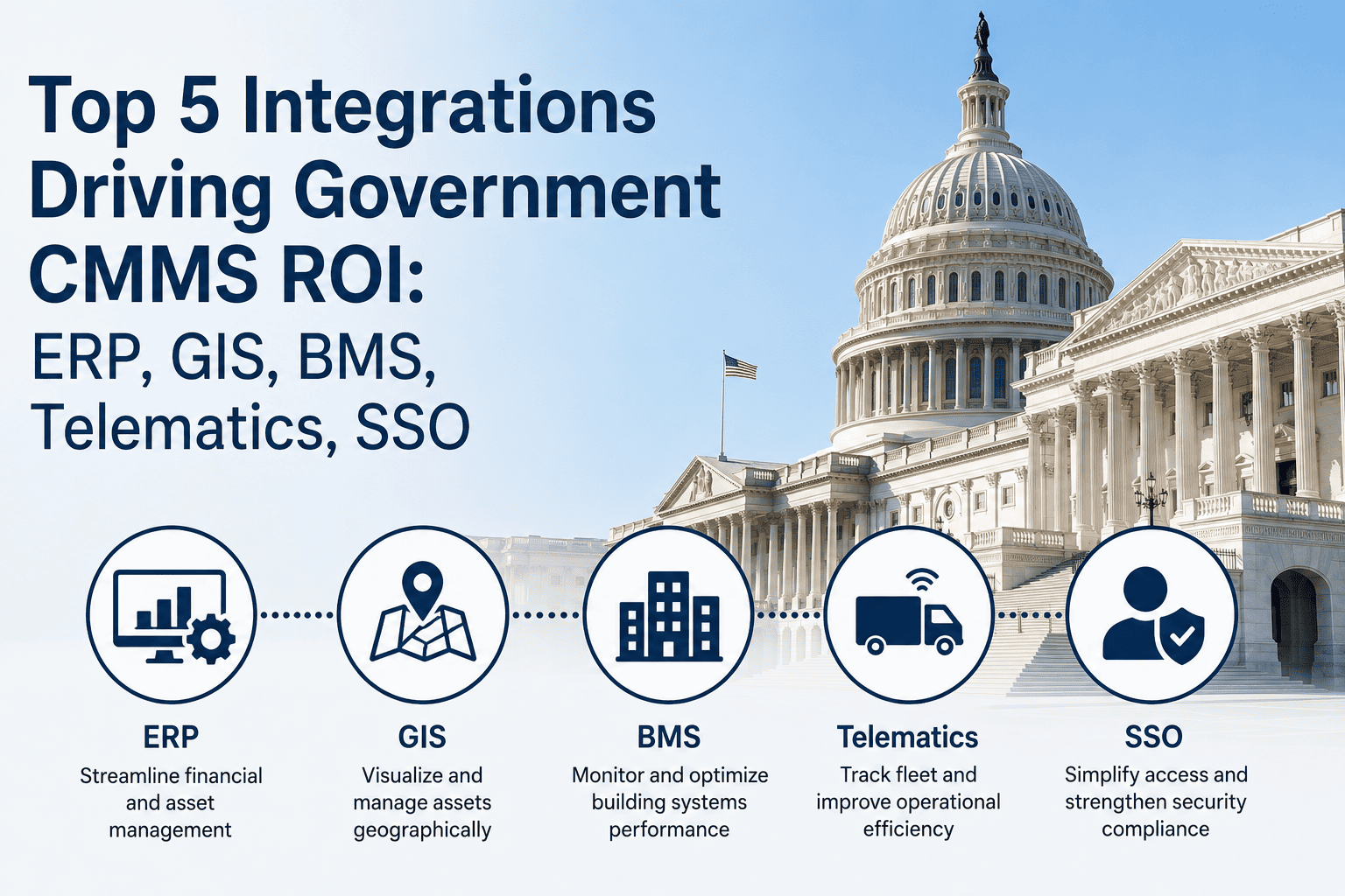 top-5-integrations-driving-government-cmms-roi-erp-gis-bms-telematics-sso