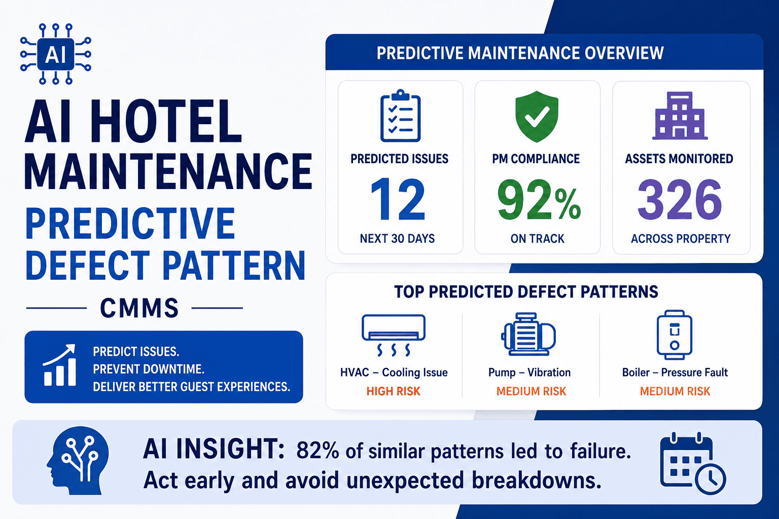ai-hotel-maintenance-predictive-defect-pattern-cmms-guide
