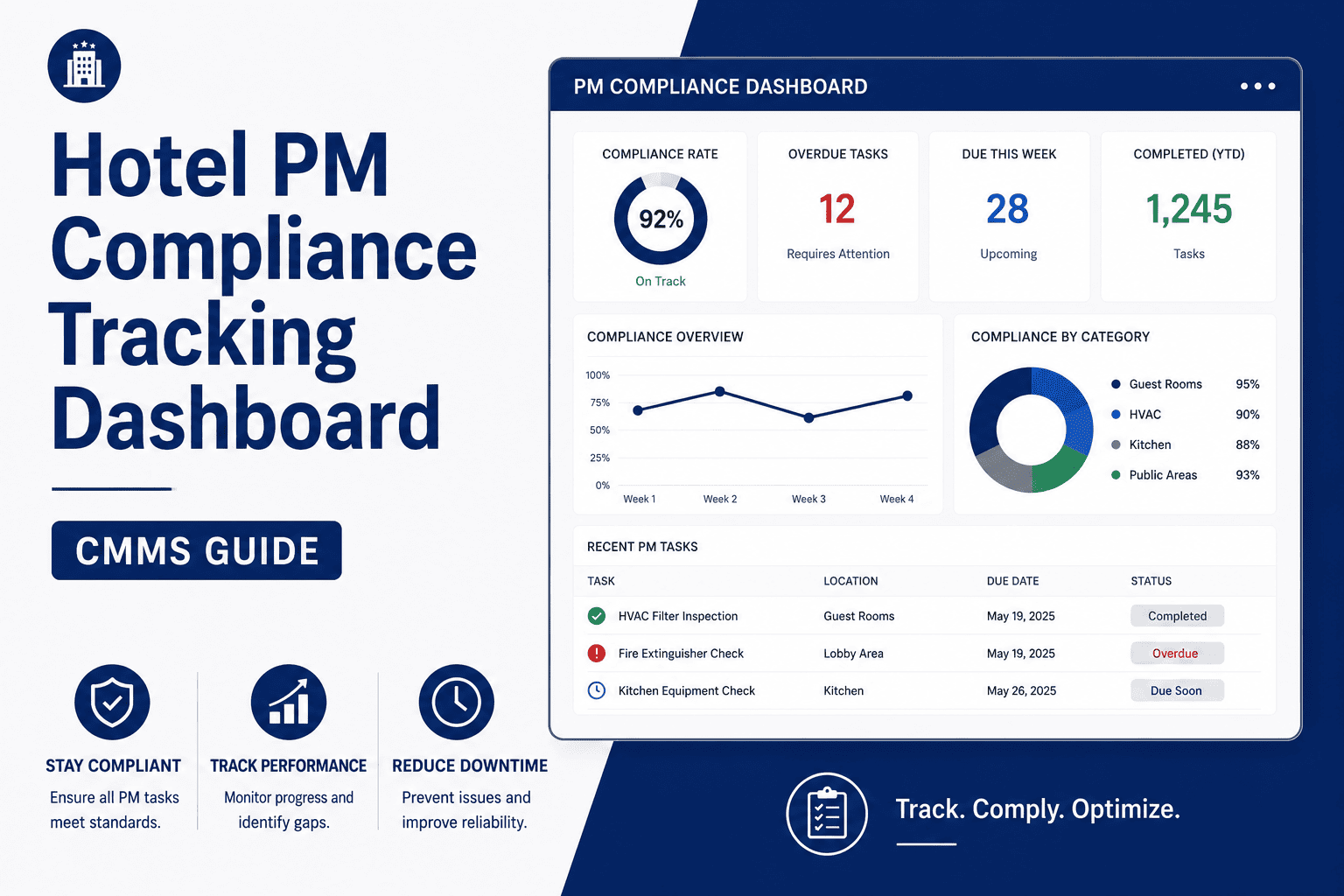 hotel-pm-compliance-tracking-dashboard-cmms-guide