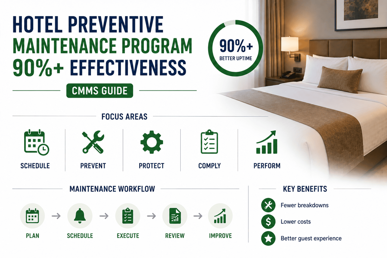 hotel-preventive-maintenance-program-90-percent-cmms-guide