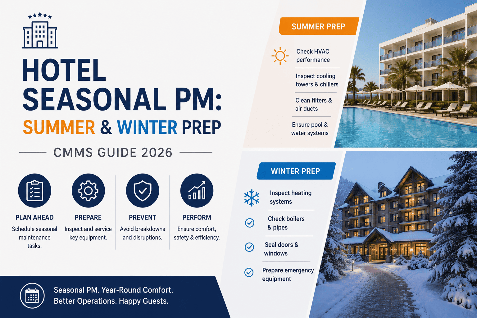 hotel-seasonal-pm-summer-winter-prep-cmms-guide-2026