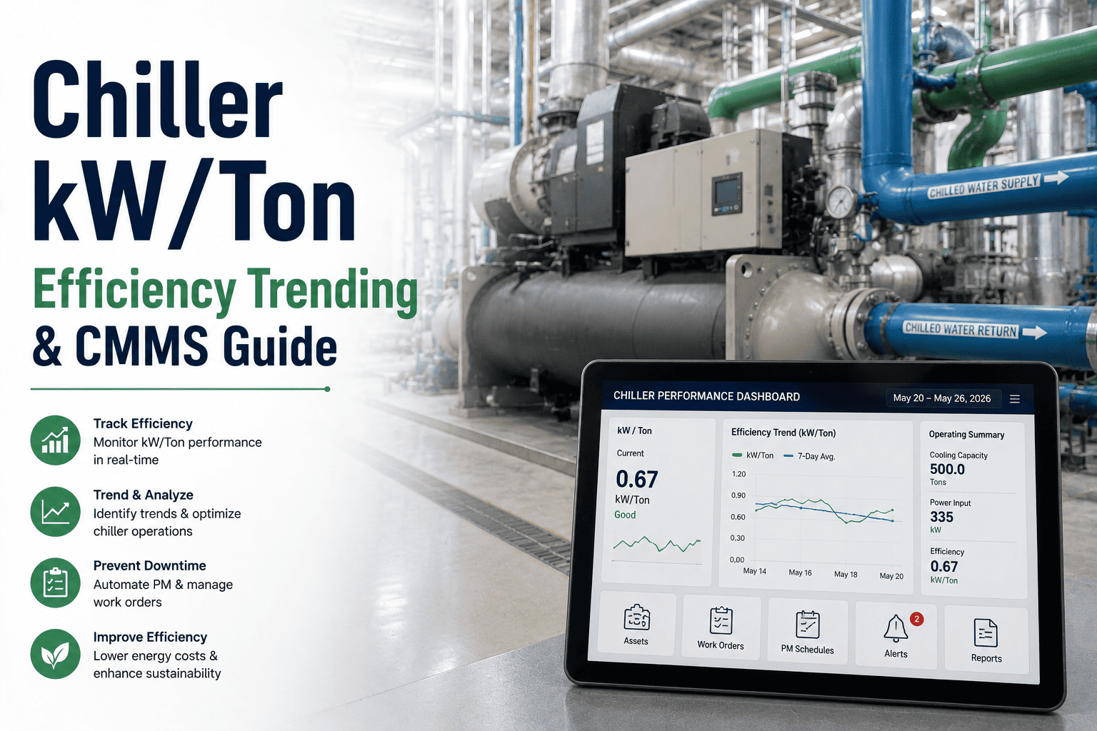 chiller-kw-per-ton-efficiency-trending-cmms-guide