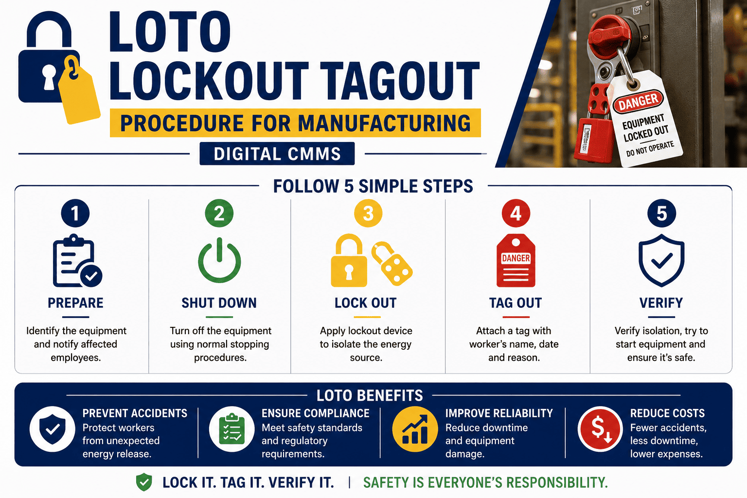 loto-lockout-tagout-procedure-manufacturing-digital-cmms