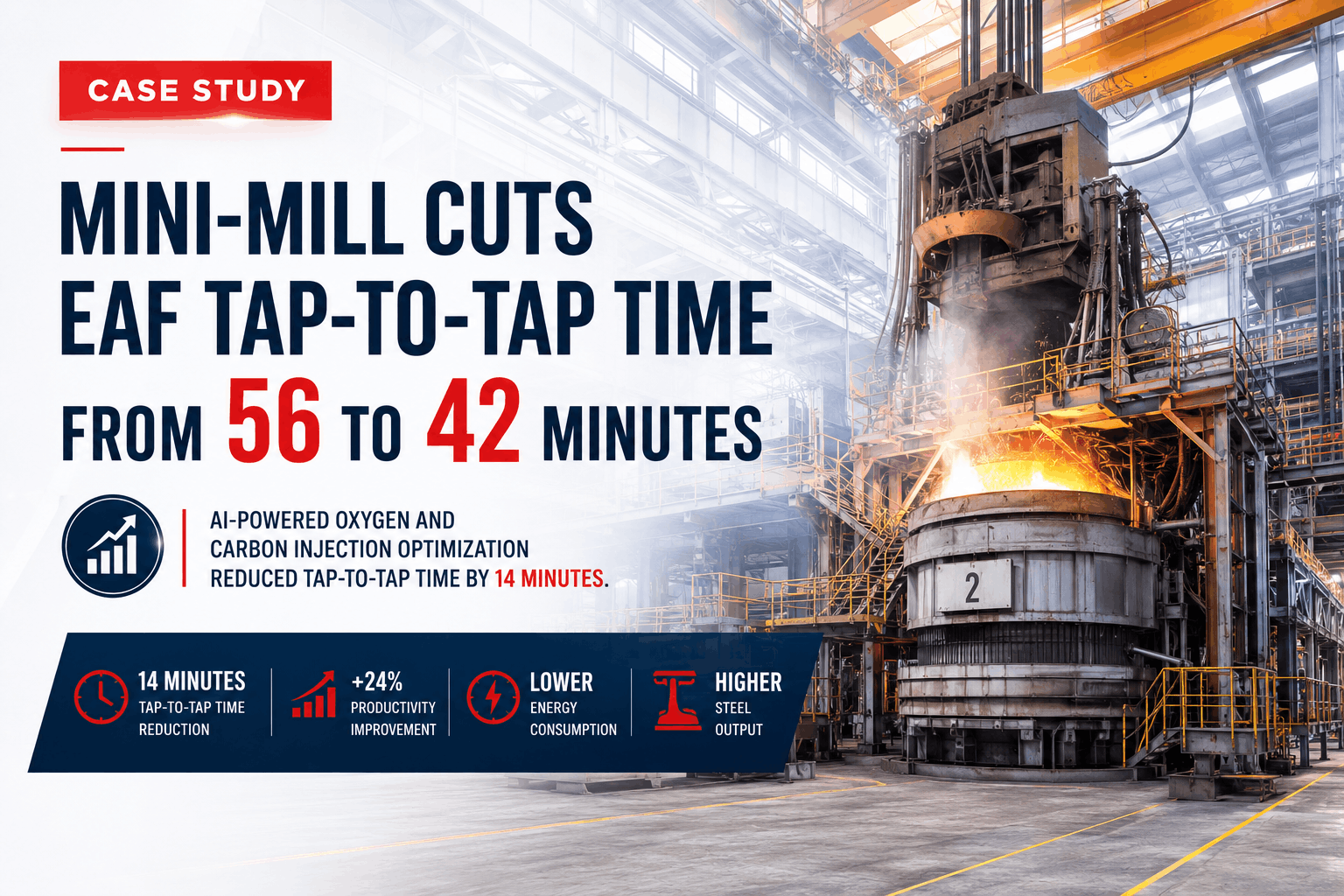 mini-mill-cuts-eaf-tap-to-tap-time-from-56-to-42-minutes