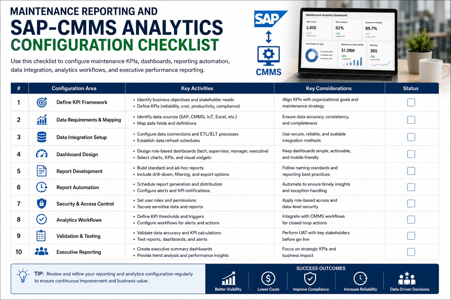 Maintenance Reporting and SAP-CMMS Analytics Configuration Checklist