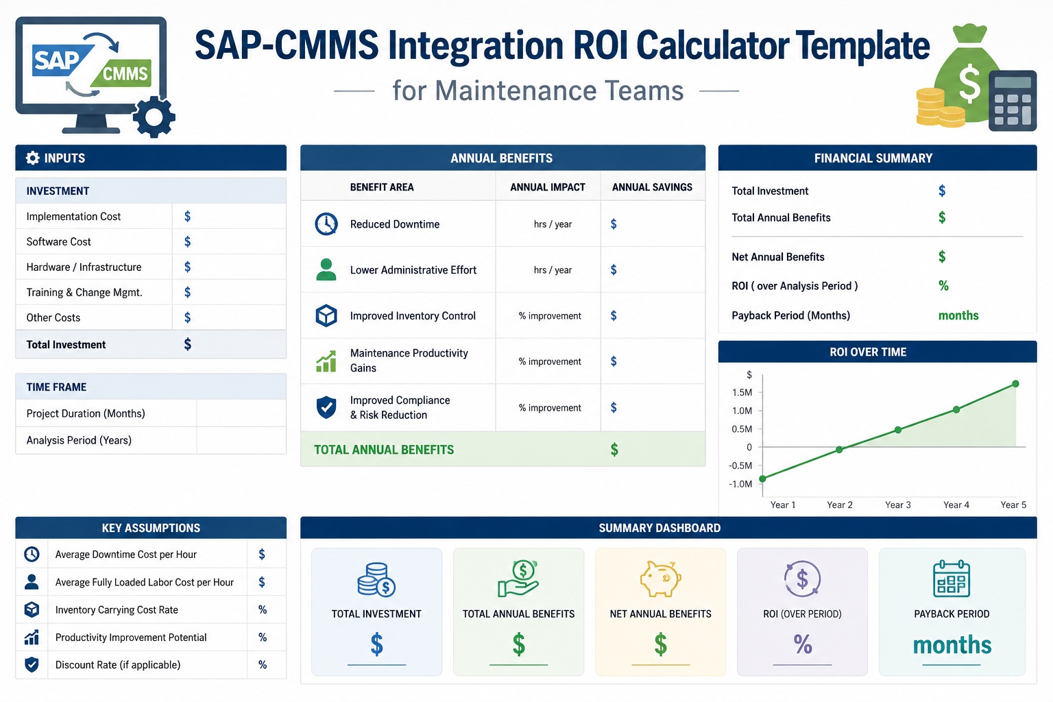 Maintenance KPI Dashboard Template for SAP PM & CMMS