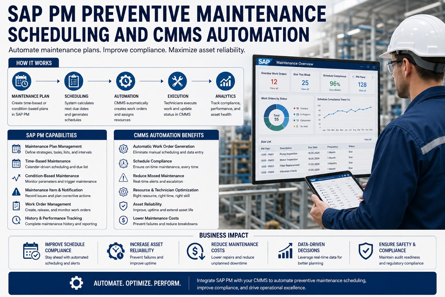 SAP PM Preventive Maintenance Scheduling and CMMS Automation