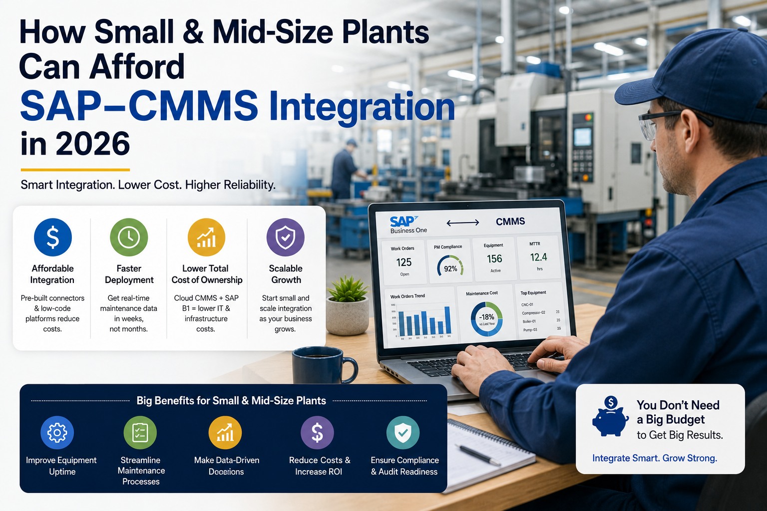 small-mid-size-plants-afford-sap-cmms-integration