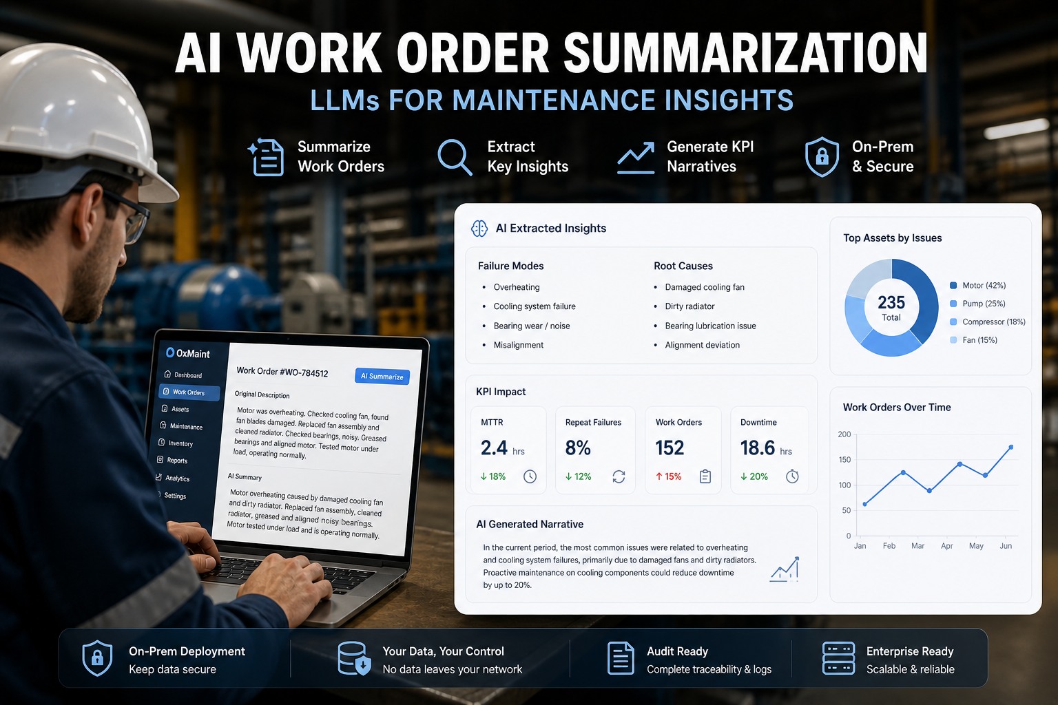 ai-work-order-summarization-llm